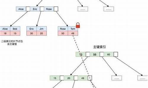 innodb 锁 源码_innodb的锁